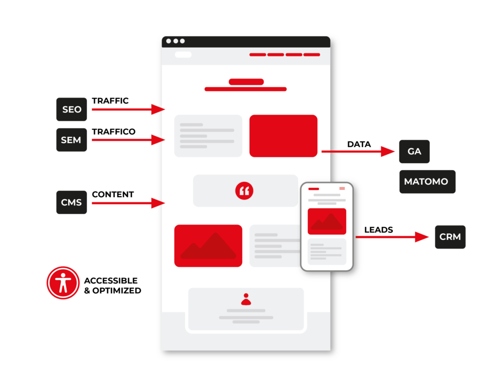 functional web site