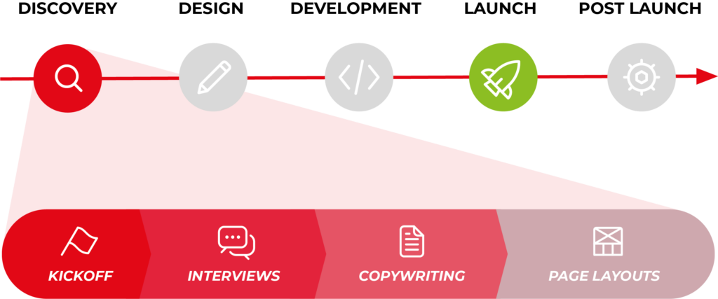 marketing method