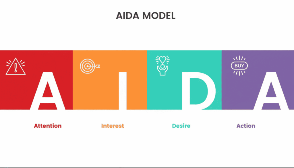AIDA model